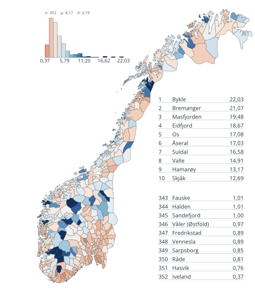 Bremanger kjem på andreplass i kåringa til Telemarkforsking.